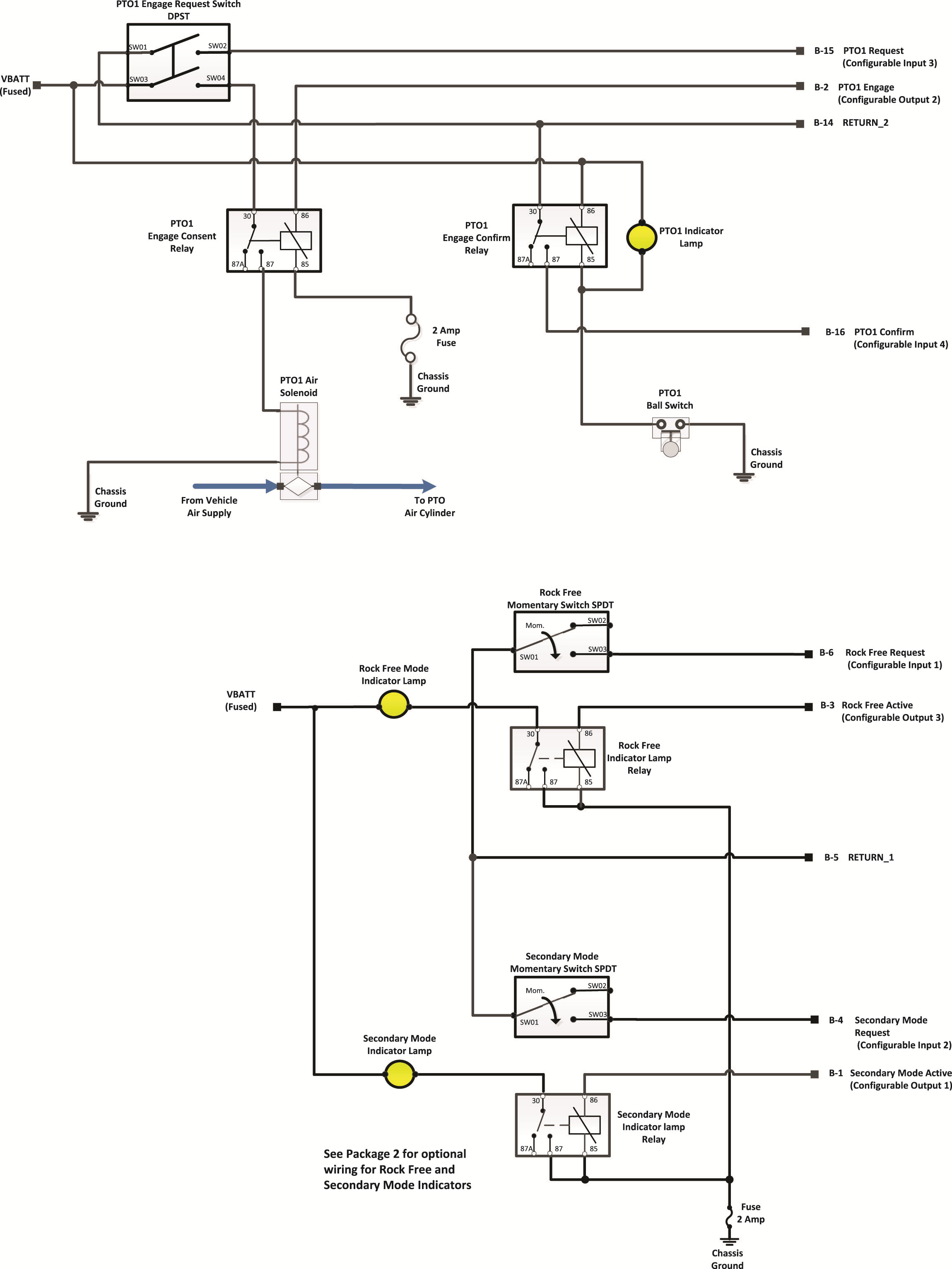 Images/_LineArt/TRIG2630_Pkg 07_PTO1SecondaryModeRockFree.png
